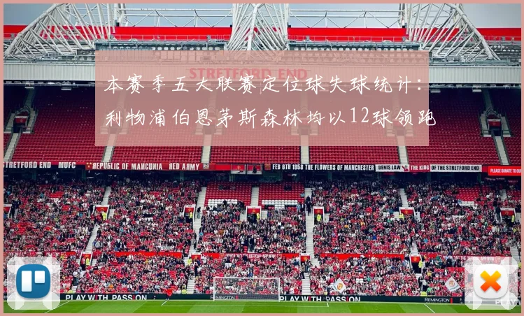 本赛季五大联赛定位球失球统计：利物浦伯恩茅斯森林均以12球领跑